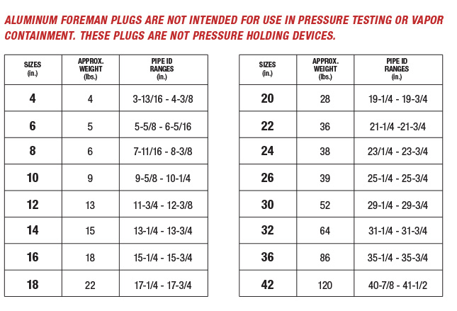 USA-foreman-low-pressure-plug-specs USA-foreman-low-pressure-plug-specs