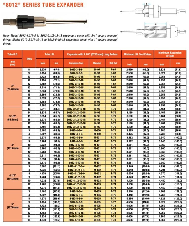 USA Industries Heat Exchanger 8012 Series Tube Expander Specifications Page 2 USA Industries Heat Exchanger 8012 Series Tube Expander Specifications Page 2