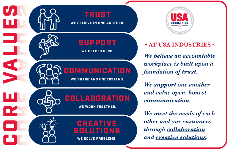 USA-Industries-Core-Values USA Industries Core Values