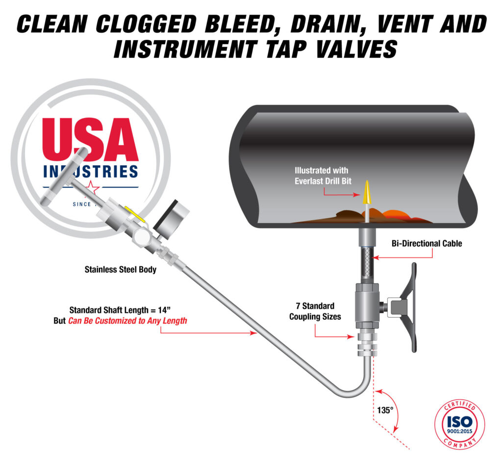 USA Industries Bleeder Cleaner a.k.a. Rod Out Tool with Valve Application Illustration drawn by Mike Fuchsman