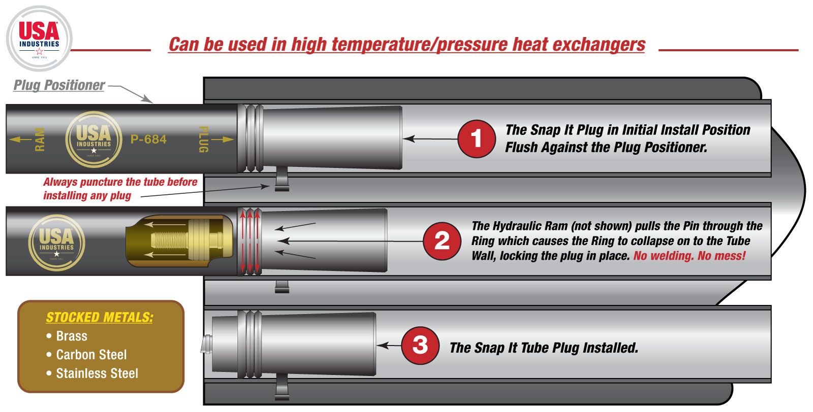USA Industries Snap It® Jr. Engineered Tube Plug Explainer Illustration illustrated by Mike Fuchsman