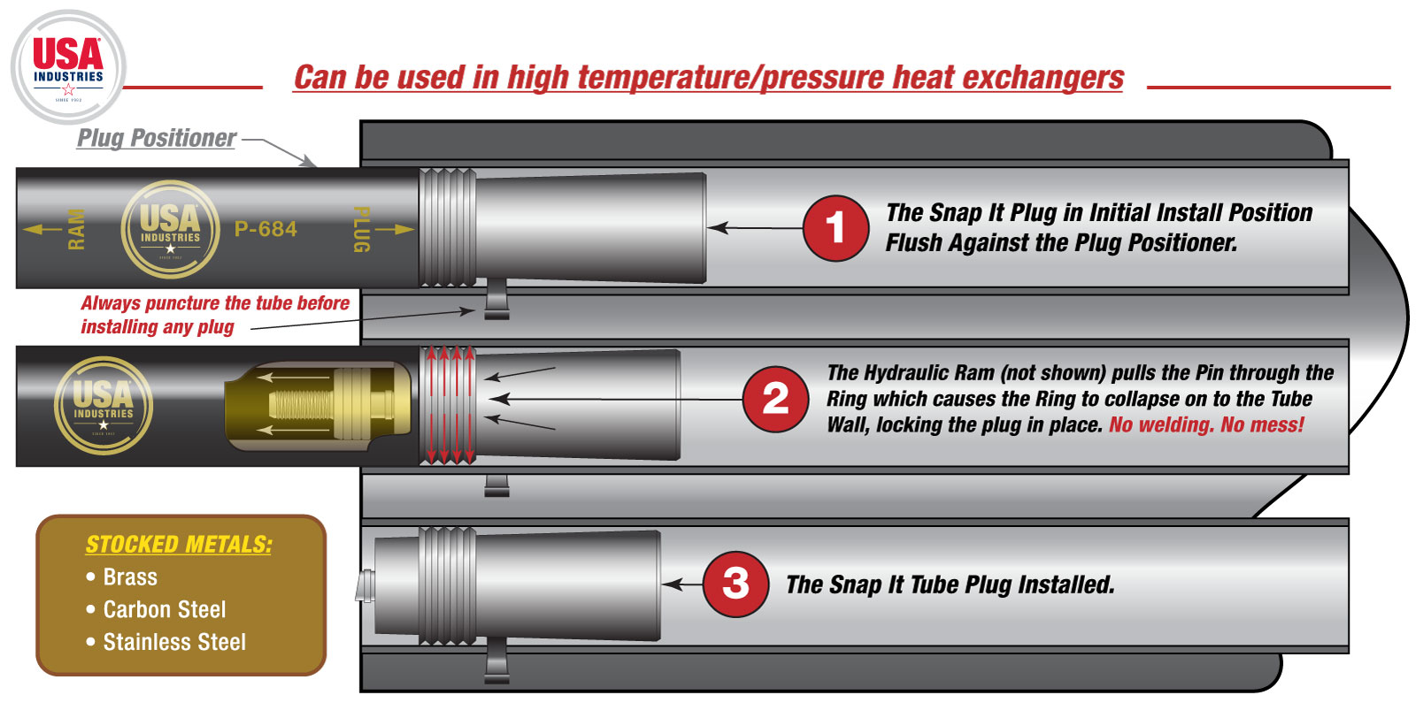 USA Industries Snap It® Sr. Engineered Tube Plug Explainer Illustration illustrated by Mike Fuchsman