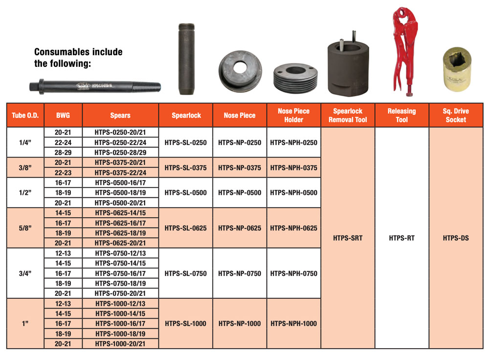 USA Industries Heat Exchanger Captain America Tube Roller Tool Accessory Specifications
