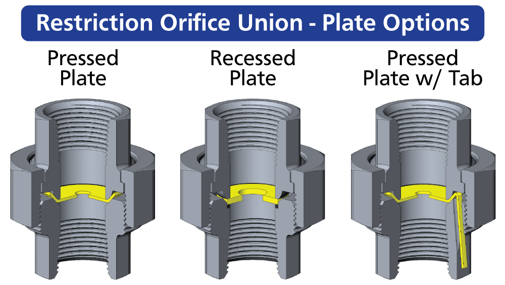 Restriction Orifice Unions Located in Texas and Louisiana