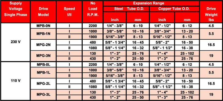 electric-control-motors-chart-26-H electric-control-motors-chart-26-H