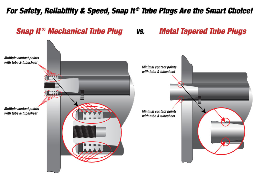 Snap It® Jr. Mechanical Tube Plug  USA Industries located in TX & LA