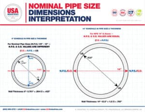 Nominal-Pipe-Size-Illustrations-2.0.1-icon
