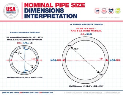 Nominal-Pipe-Size-Illustrations-2.0.1-icon