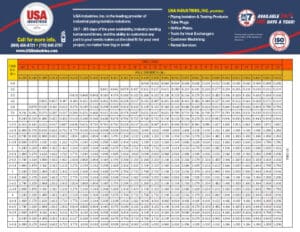 0 - CHART: 4 - USA Industries Boiler Condenser Tube Size Chart (BWG ...