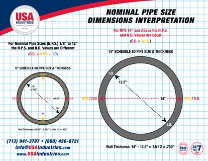 USA-Industries-Nominal-Pipe-Size-Icon-2