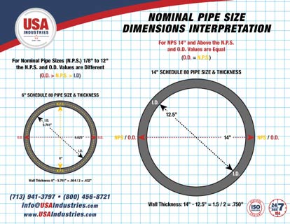 USA-Industries-Nominal-Pipe-Size-Illustrations-icon