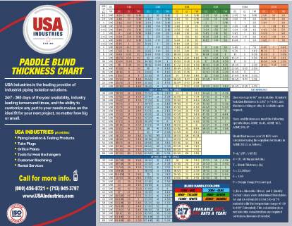 USA-Industries-Paddle-Blind-Thickness-Chart-ASME-dimensions-1.2-icon