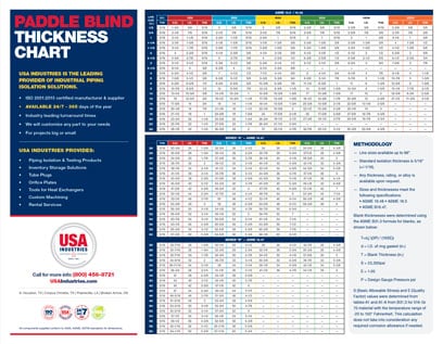0 - CHART: 2 - USA Industries Paddle Blind Thickness Chart