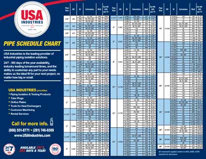 USA-Industries-Pipe-Schedule-Chart-Icon-2