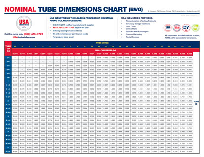 0 - CHART: 4 - USA Industries Boiler Condenser Tube Size Chart (BWG)