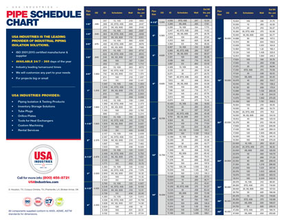 USAI-Pipe-Schedule-Chart-2.0.1-icon