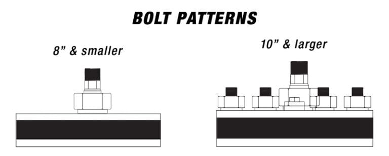 USA-Industrial-Pipe-Plug-Bolt-Patterns