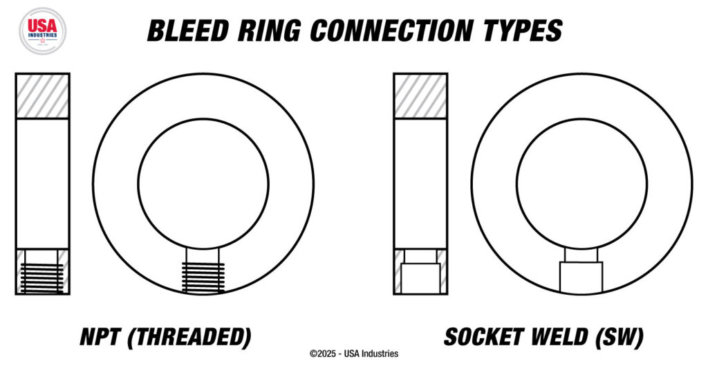 USA Industries B_W Bleed Ring Threaded NPT and Socket Weld Connection Types Illustration drawn by Mike Fuchsman
