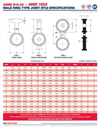 2: PIP: Ring Type Joint (RTJ) Line Blank Dimensions & Tolerances
