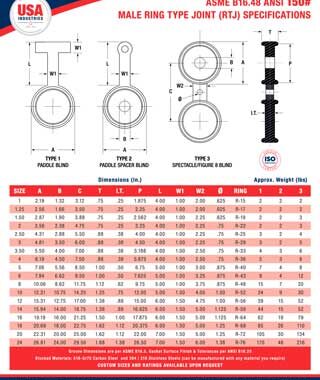 USA Industries RTJ Line Blank Specifications and Dimensions Line Sheet Icon