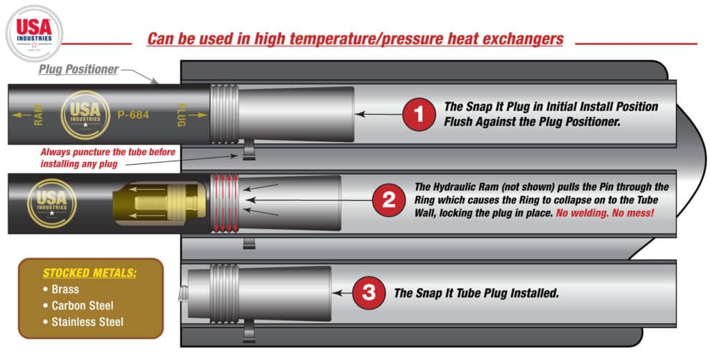 USA Industries Snap It® Sr. Engineered Tube Plug Explainer Illustration illustrated by Mike Fuchsman