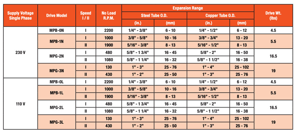 electric-roll-motors-specs-1