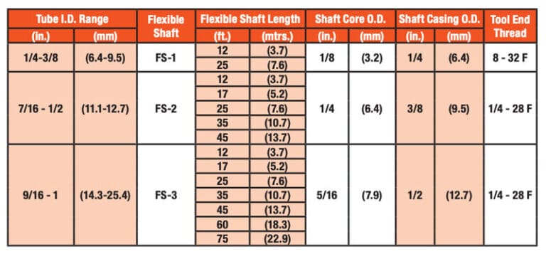 USA Industries Heat Exchanger Cleaner Too Flex Shaft Specifications USA Industries Heat Exchanger Cleaner Too Flex Shaft Specifications