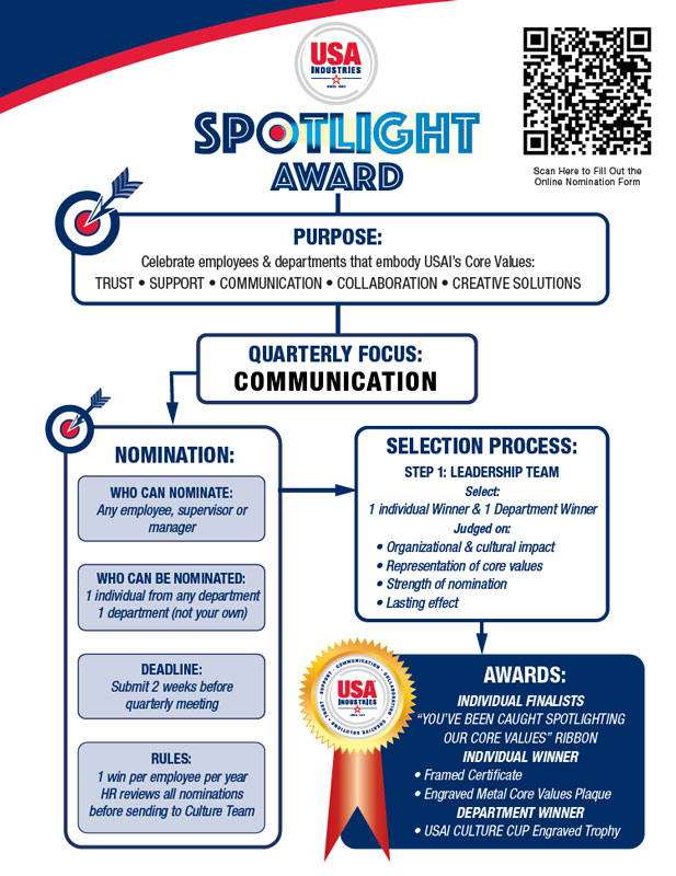 USA-Industries-Spotlight-Award-on-COMMUNICATION-Text-Instructions-Hero-Image-V1.3