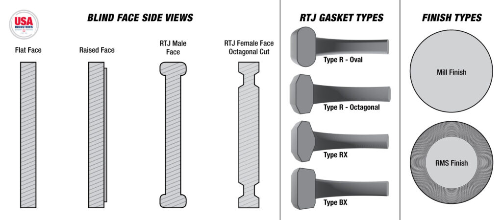 Blind-Face-Types-Side-View-3-per-BA