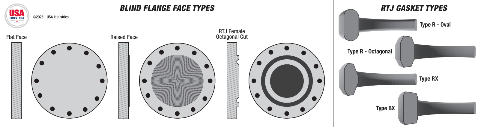 Blind-Flange-Oval-Octagonal-RTJ-Gasket-Types-1