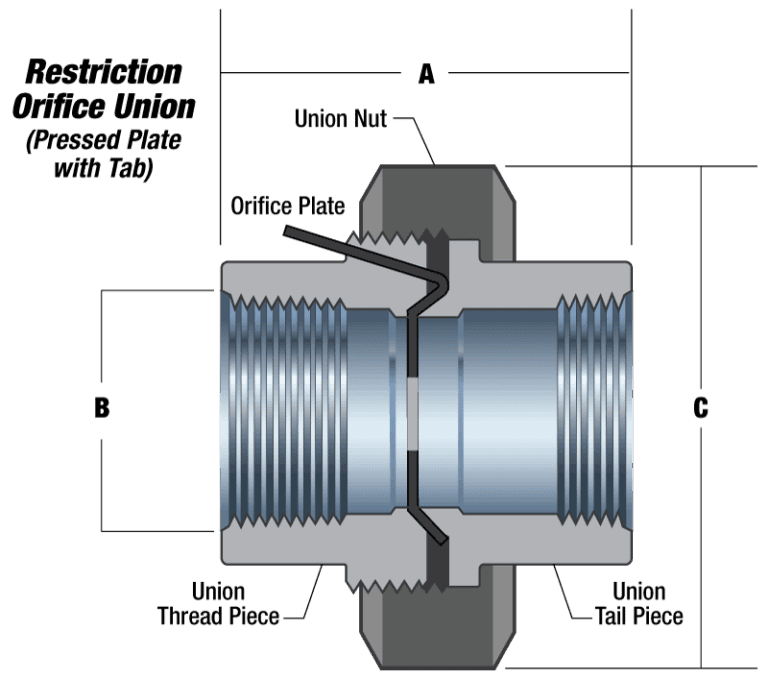 Restriction-Orifice-Union-Side-View-Cut-in-Half-2