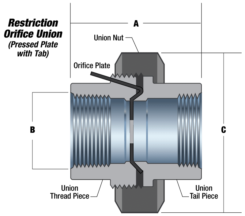 Restriction-Orifice-Union-Side-View-Cut-in-Half-2