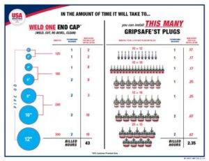 Weld-End-Caps-vs.GSST-Plugs-Installation-icon-1