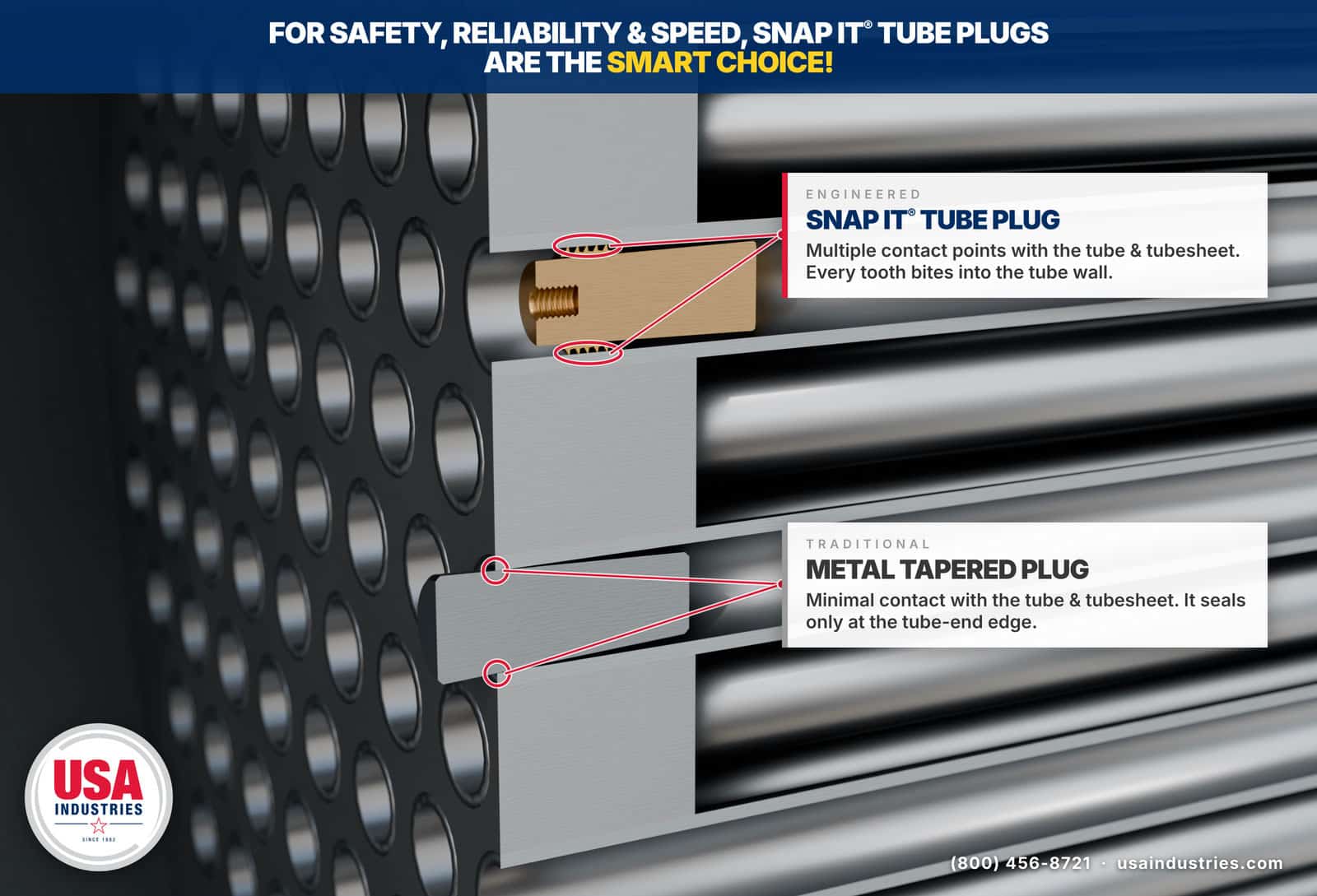 Cutaway of a heat exchanger tube sheet comparing a Snap It engineered tube plug, with multiple contact points biting into the tube wall, to a traditional metal tapered tube plug that touches only at the tube-end edge